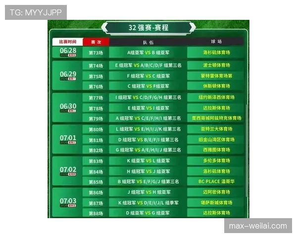 2026世界杯48支球队分12组每组4队的赛制规则详解