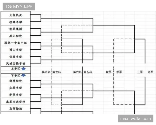 2026世界杯48队12小组赛制怎么安排，小组第三如何出线