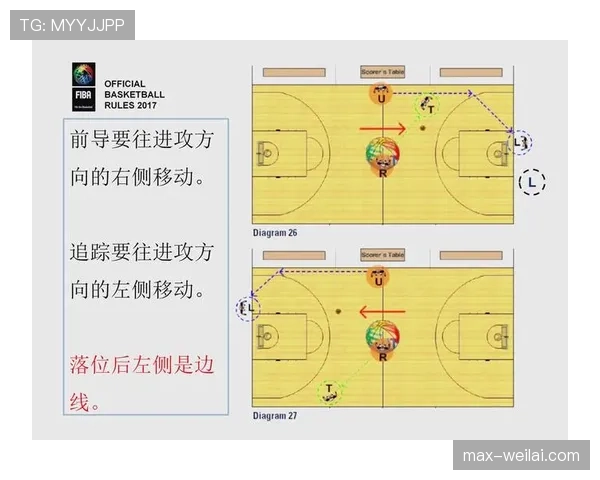 篮球防守位置规则详解：合法站位的判定标准与作用