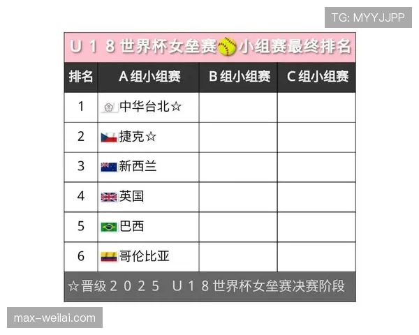 捷克世界杯小组赛总结：A组末位出局原因梳理
